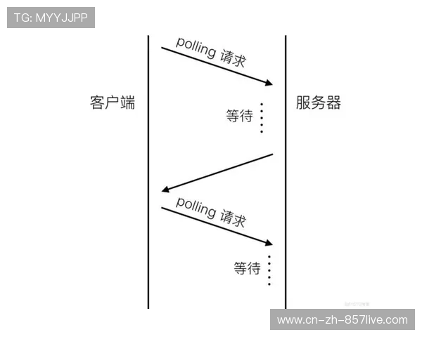 全链路报名管理平台完成功能耦合 极大缓解高并发场景访问压力 全链路报名管理平台完成功能耦合 极大缓解高并发场景访问压力